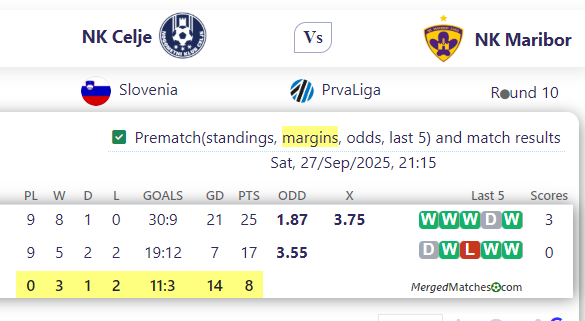 NK Celje Vs NK Maribor screenshot