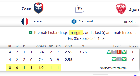 Caen Vs Dijon screenshot
