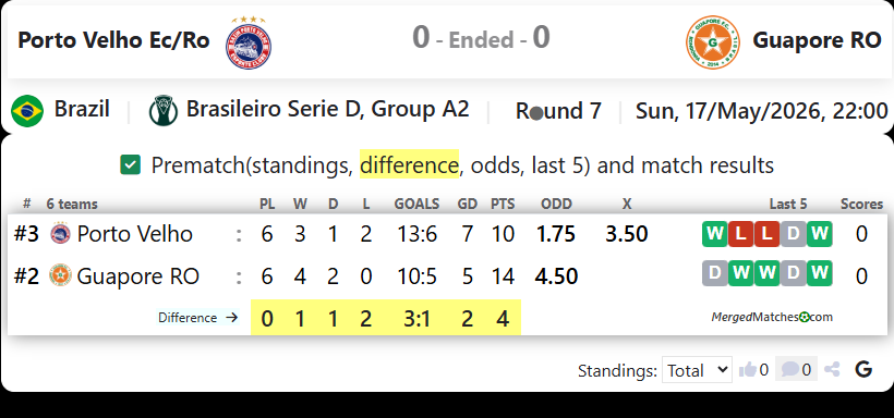 Porto Velho Ec/Ro Vs Guapore  RO screenshot