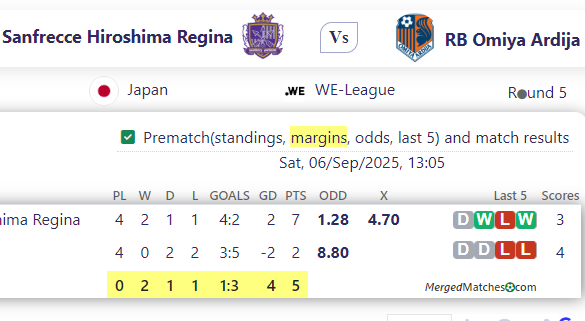 Sanfrecce Hiroshima Regina Vs RB Omiya Ardija screenshot