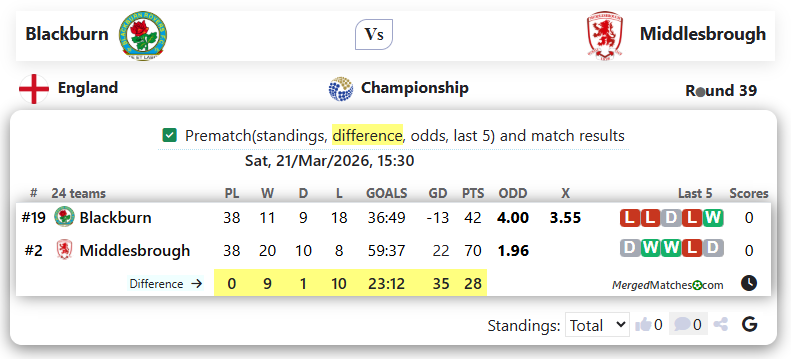 Blackburn Vs Middlesbrough screenshot