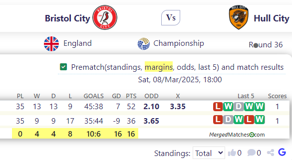 Bristol City Vs Hull City screenshot