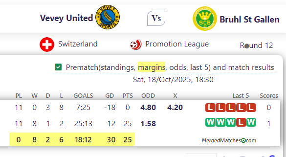 Vevey United Vs Bruhl St Gallen screenshot