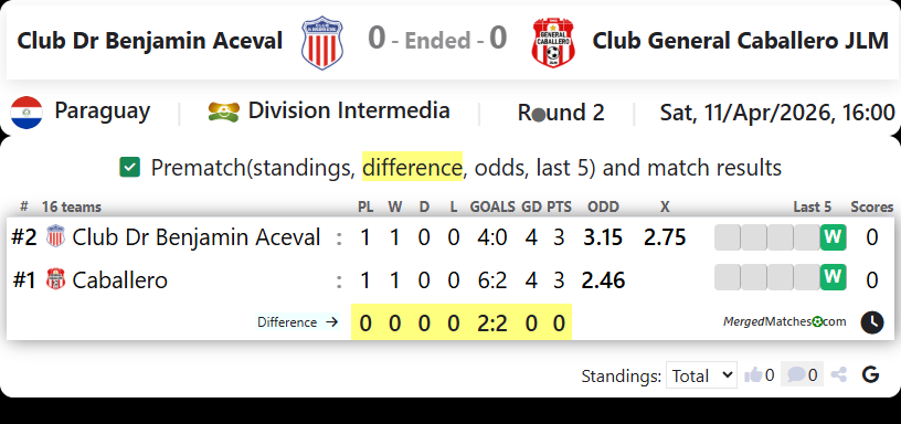 Club Dr Benjamin Aceval Vs Club General Caballero JLM screenshot