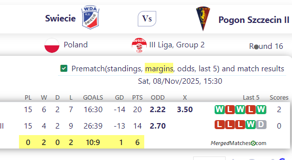 Swiecie Vs Pogon Szczecin II screenshot