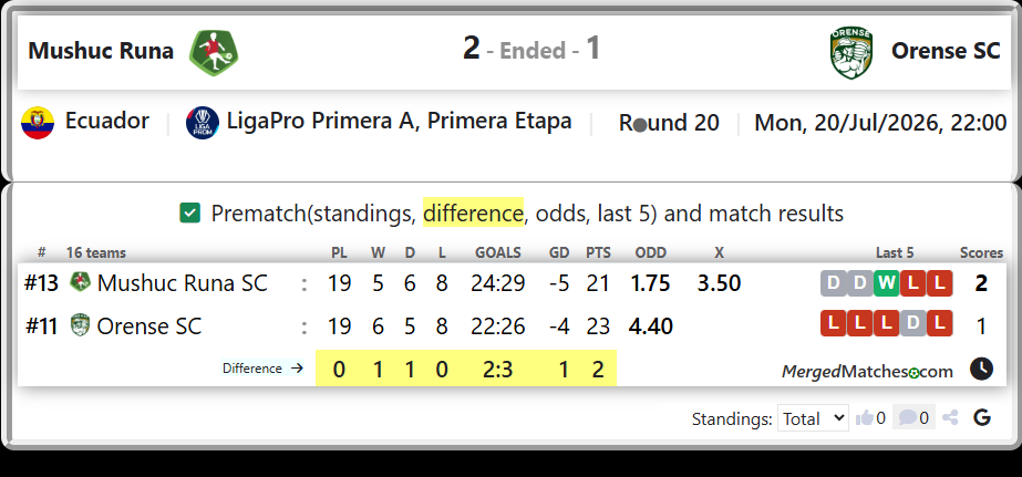 Mushuc Runa SC Vs Orense SC screenshot