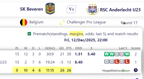 SK Beveren Vs RSC Anderlecht U23 screenshot