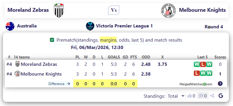 Moreland Zebras Vs Melbourne Knights screenshot