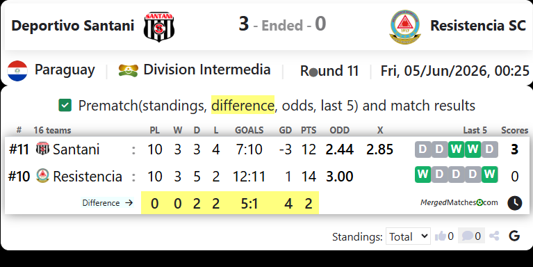 Deportivo Santani Vs Resistencia SC screenshot