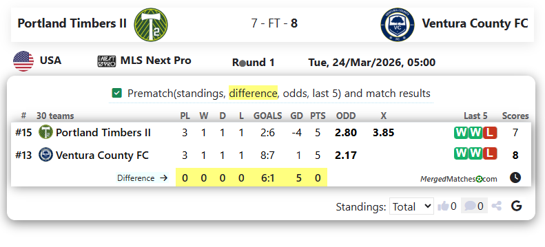 Portland Timbers II Vs Ventura County FC screenshot