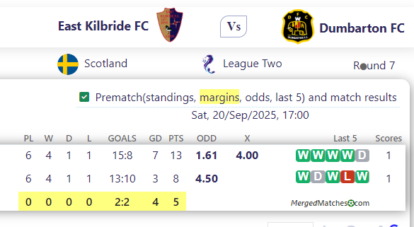 East Kilbride FC Vs Dumbarton FC screenshot