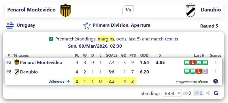 Penarol Montevideo Vs Danubio screenshot