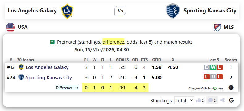 Los Angeles Galaxy Vs Sporting Kansas City screenshot