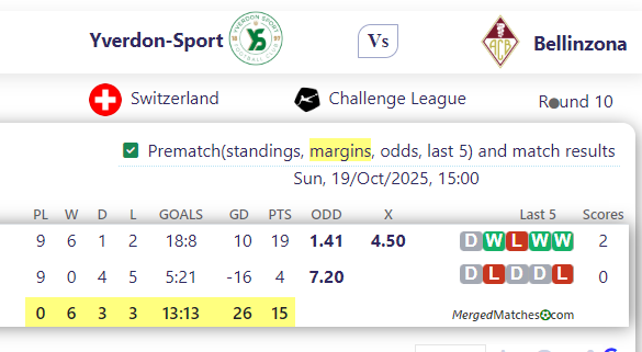 Yverdon-Sport Vs Bellinzona screenshot
