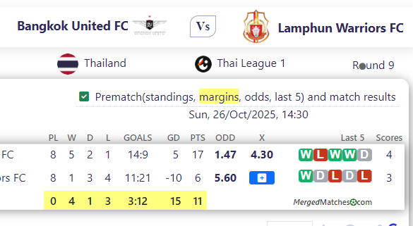 Bangkok United FC Vs Lamphun Warriors FC screenshot