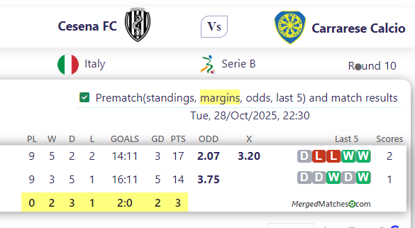 Cesena FC Vs Carrarese Calcio screenshot