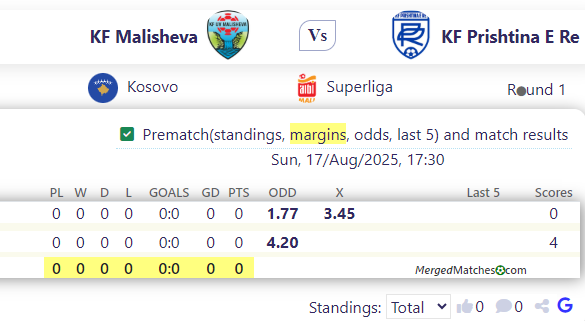 KF Malisheva Vs KF Prishtina E Re screenshot