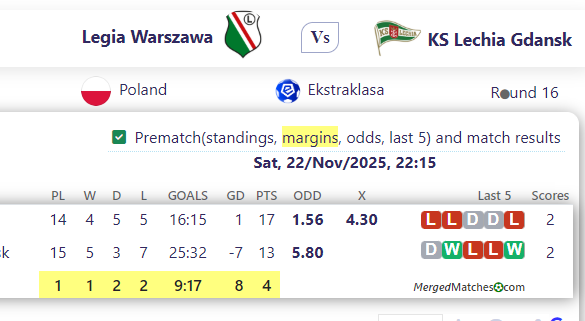Legia Warszawa Vs KS Lechia Gdansk screenshot