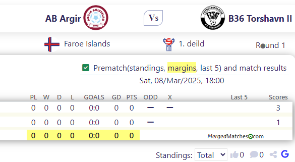 AB Argir Vs B36 Torshavn II screenshot