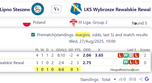 KS Lipno Steszew Vs LKS Wybrzeze Rewalskie Rewal screenshot