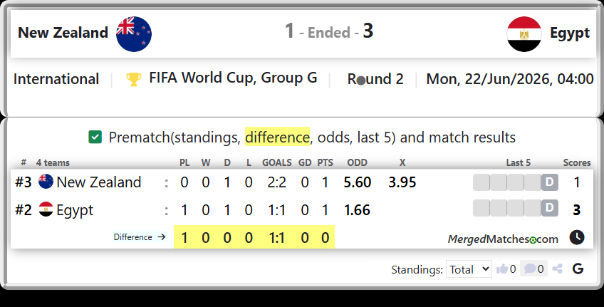 New Zealand Vs Egypt screenshot