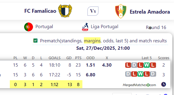 FC Famalicao Vs Estrela Amadora screenshot