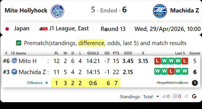 Mito Hollyhock Vs Machida Z screenshot
