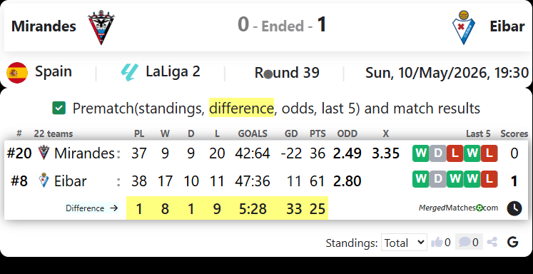 Mirandes Vs Eibar screenshot