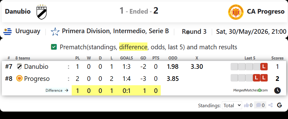 Danubio FC Vs CA Progreso screenshot