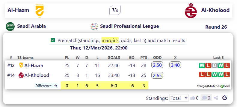 Al-Hazm Vs Al-Kholood screenshot