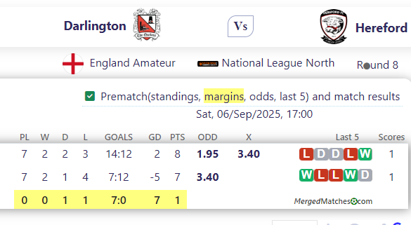 Darlington FC Vs Hereford FC screenshot