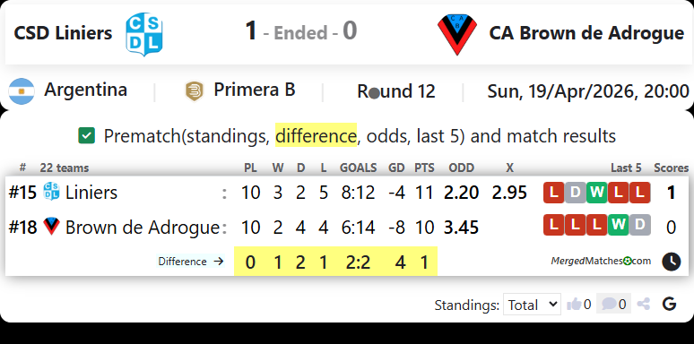 CSD Liniers Vs CA Brown de Adrogue screenshot