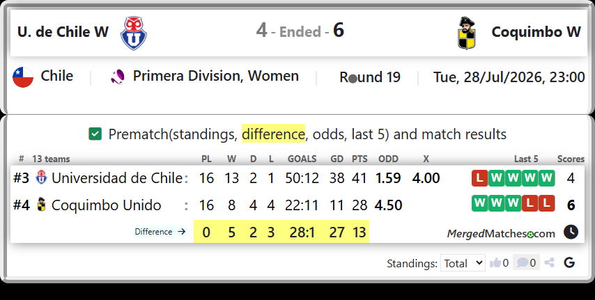 Universidad de Chile Vs Coquimbo Unido screenshot