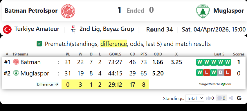 Batman Petrolspor Vs Muglaspor screenshot