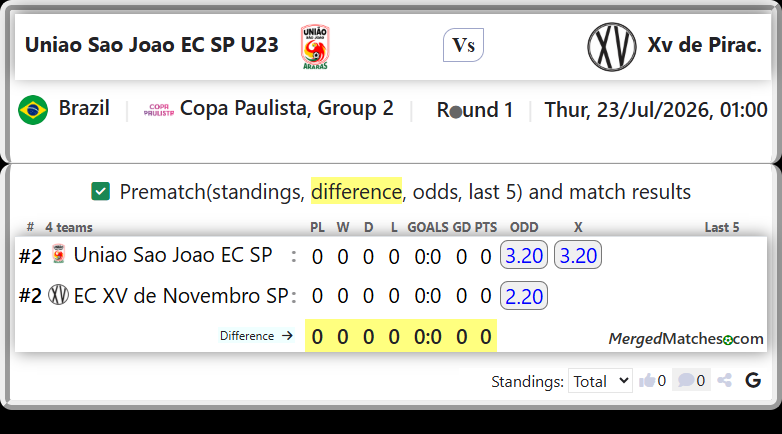 Uniao Sao Joao EC SP Vs EC XV de Novembro SP screenshot