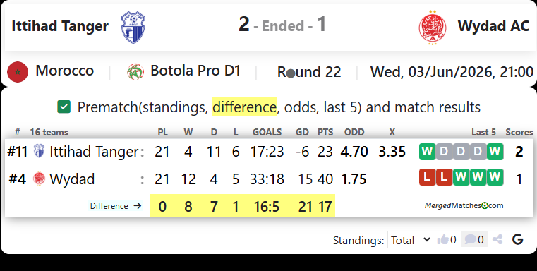 Ittihad Tanger Vs Wydad AC screenshot