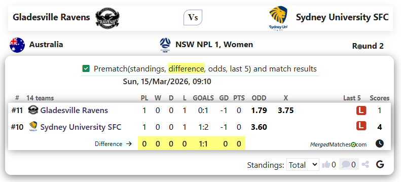 Gladesville Ravens Vs Sydney University SFC screenshot