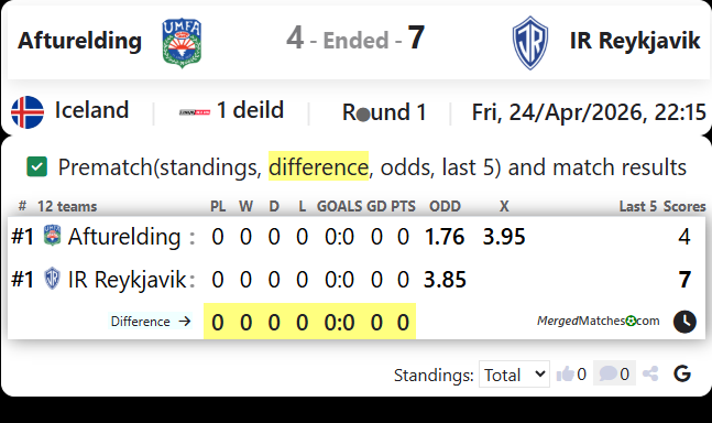 Afturelding Vs IR Reykjavik screenshot
