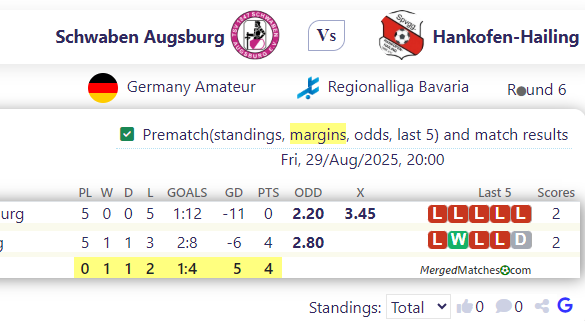 Schwaben Augsburg Vs Hankofen-Hailing screenshot