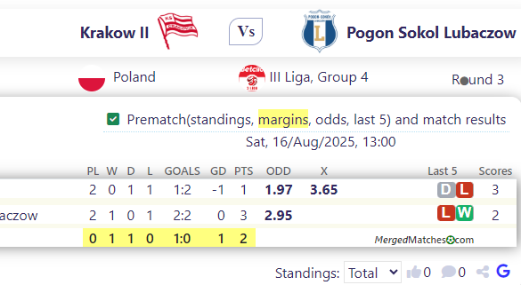 Krakow II Vs Pogon Sokol Lubaczow screenshot