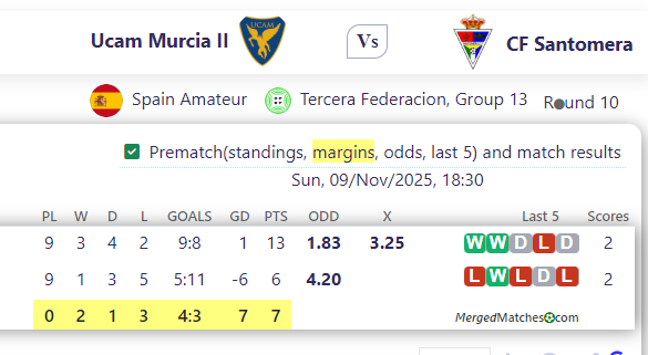 Ucam Murcia II Vs CF Santomera screenshot