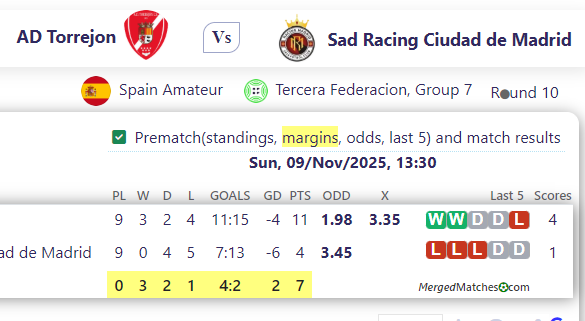 AD Torrejon Vs Sad Racing Ciudad de Madrid screenshot