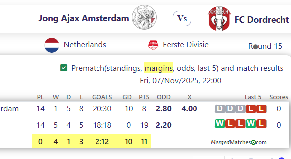 Jong Ajax Amsterdam Vs FC Dordrecht screenshot