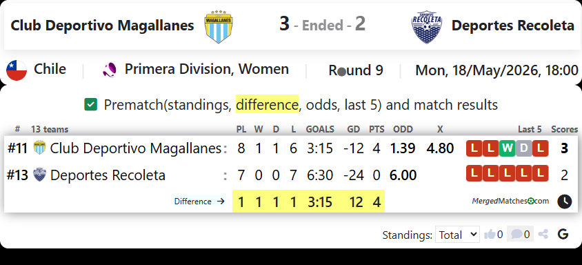 Club Deportivo Magallanes Vs Deportes Recoleta screenshot