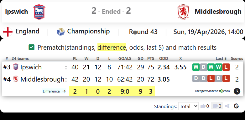 Ipswich Vs Middlesbrough screenshot