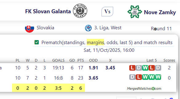 FK Slovan Galanta Vs Nove Zamky screenshot