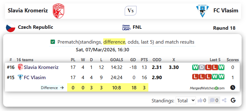 Slavia Kromeriz Vs FC Vlasim screenshot