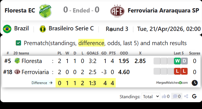 Floresta EC Vs Ferroviaria Araraquara SP screenshot