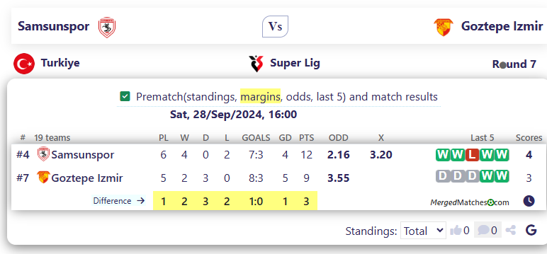 Samsunspor Vs Goztepe Izmir screenshot