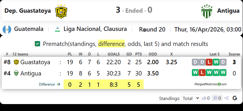 Dep. Guastatoya Vs Antigua screenshot